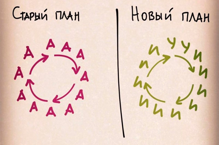 Ловкость рук